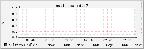 metis43 multicpu_idle7