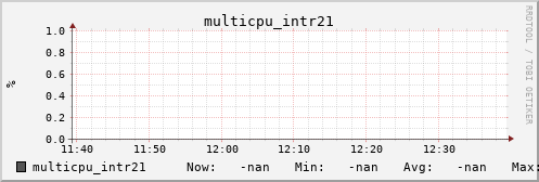 metis43 multicpu_intr21