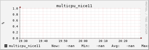 metis43 multicpu_nice11