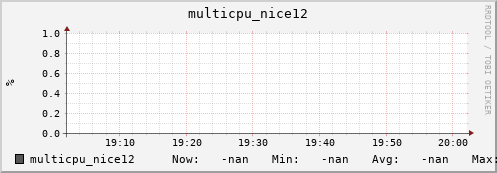 metis43 multicpu_nice12
