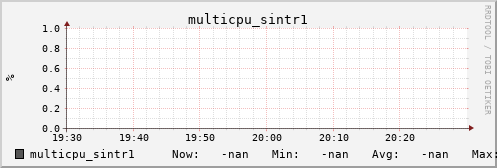 metis43 multicpu_sintr1