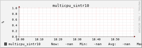 metis43 multicpu_sintr10