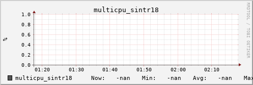metis43 multicpu_sintr18