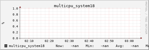 metis43 multicpu_system18