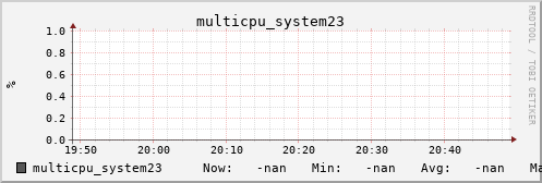 metis43 multicpu_system23