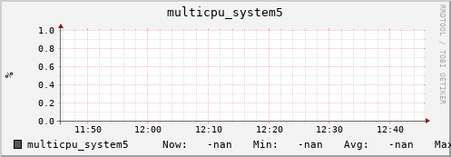 metis43 multicpu_system5