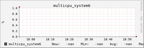 metis43 multicpu_system6