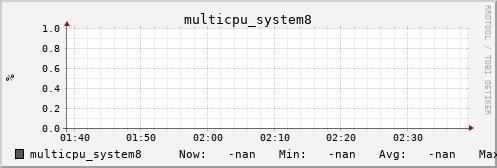 metis43 multicpu_system8