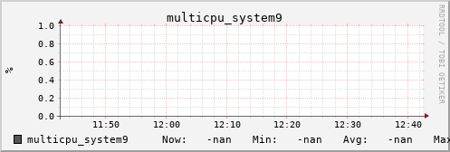 metis43 multicpu_system9