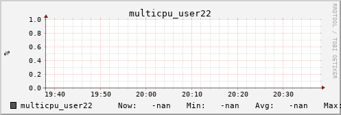 metis43 multicpu_user22