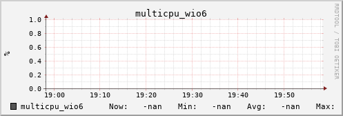 metis43 multicpu_wio6