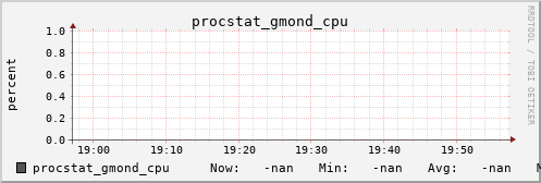 metis43 procstat_gmond_cpu