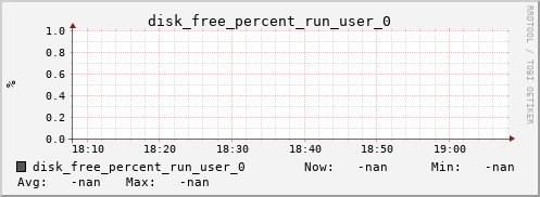 metis43 disk_free_percent_run_user_0