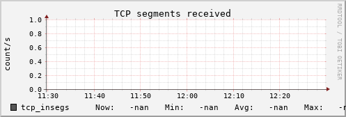 metis43 tcp_insegs