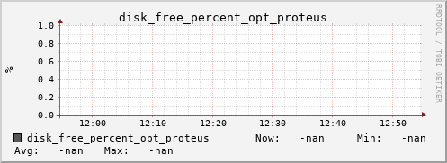 metis43 disk_free_percent_opt_proteus