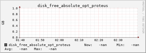 metis43 disk_free_absolute_opt_proteus