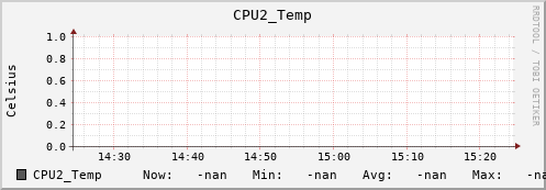 metis43 CPU2_Temp