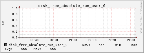 metis43 disk_free_absolute_run_user_0
