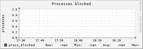 metis44 procs_blocked