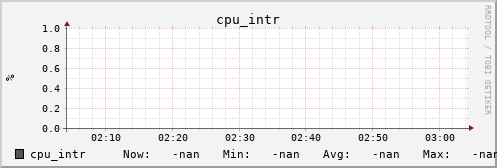 metis44 cpu_intr