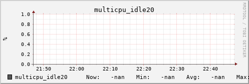 metis44 multicpu_idle20