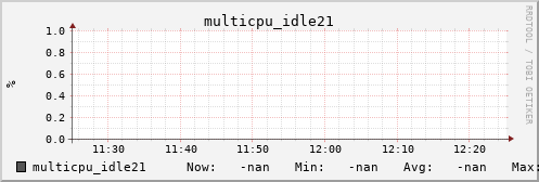 metis44 multicpu_idle21