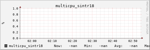 metis44 multicpu_sintr18