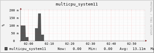metis44 multicpu_system11