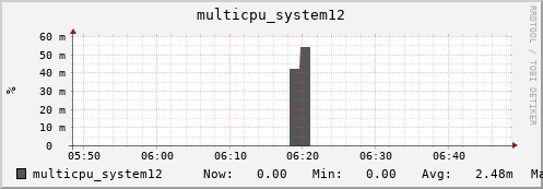 metis44 multicpu_system12