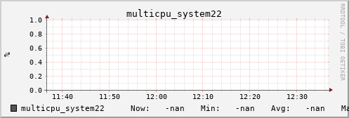 metis44 multicpu_system22