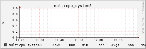 metis44 multicpu_system3