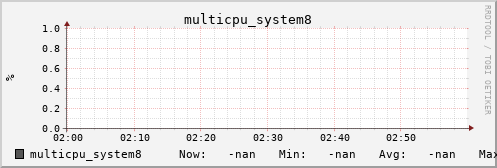 metis44 multicpu_system8