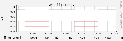 metis44 vm_vmeff