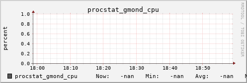 metis44 procstat_gmond_cpu