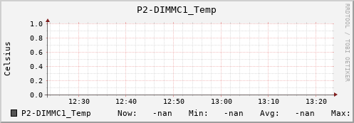 metis44 P2-DIMMC1_Temp