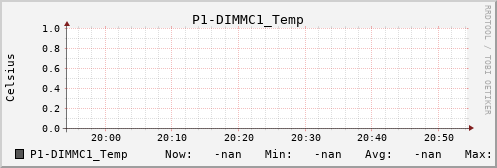 metis44 P1-DIMMC1_Temp