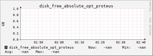 metis44 disk_free_absolute_opt_proteus