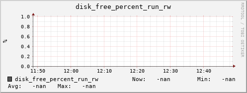 metis44 disk_free_percent_run_rw