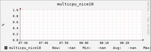 metis45 multicpu_nice10