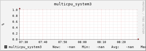 metis45 multicpu_system3