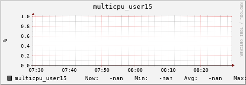 metis45 multicpu_user15