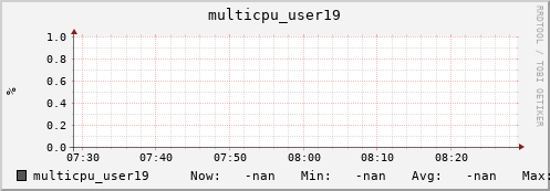 metis45 multicpu_user19