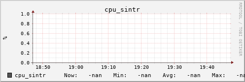 metis45 cpu_sintr