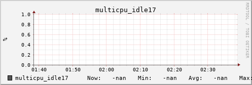 metis45 multicpu_idle17