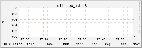 metis45 multicpu_idle3