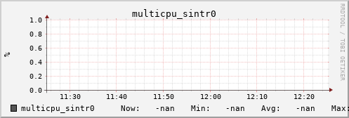 metis45 multicpu_sintr0