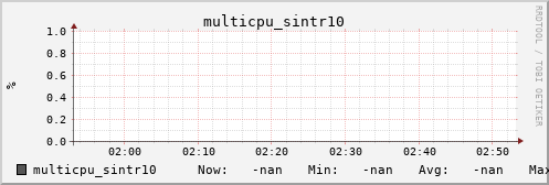 metis45 multicpu_sintr10