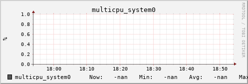 metis45 multicpu_system0