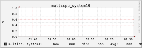 metis45 multicpu_system19