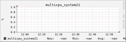 metis45 multicpu_system21